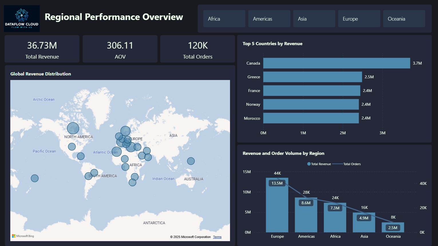 DataFlow Analysis Preview